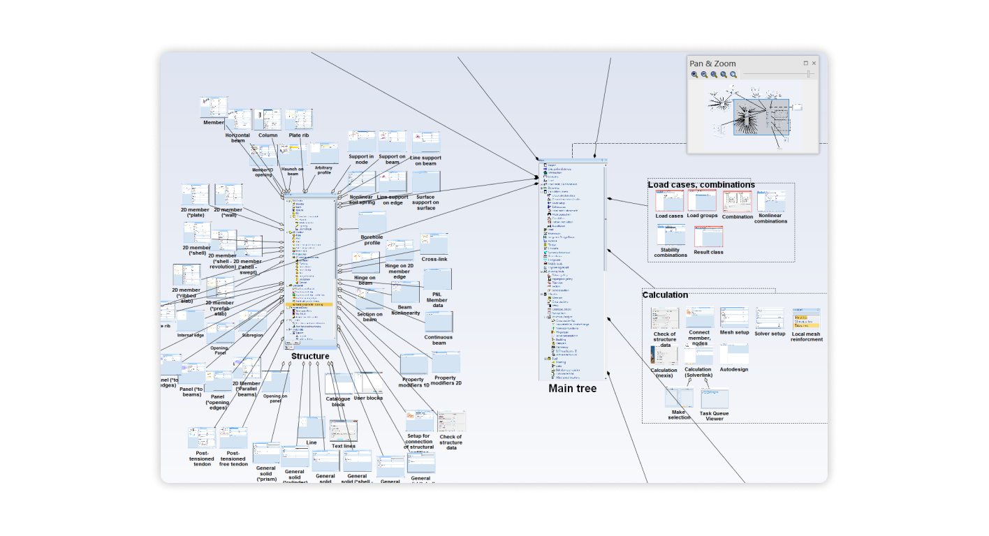 Mind map made of UI elements that represents product structure of SCIA Engineer.