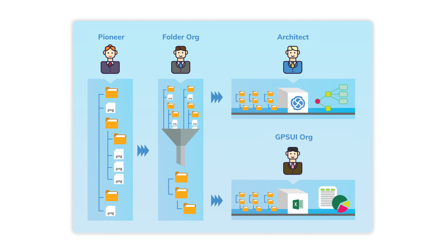 Illustration of roles within Grand Tree team.