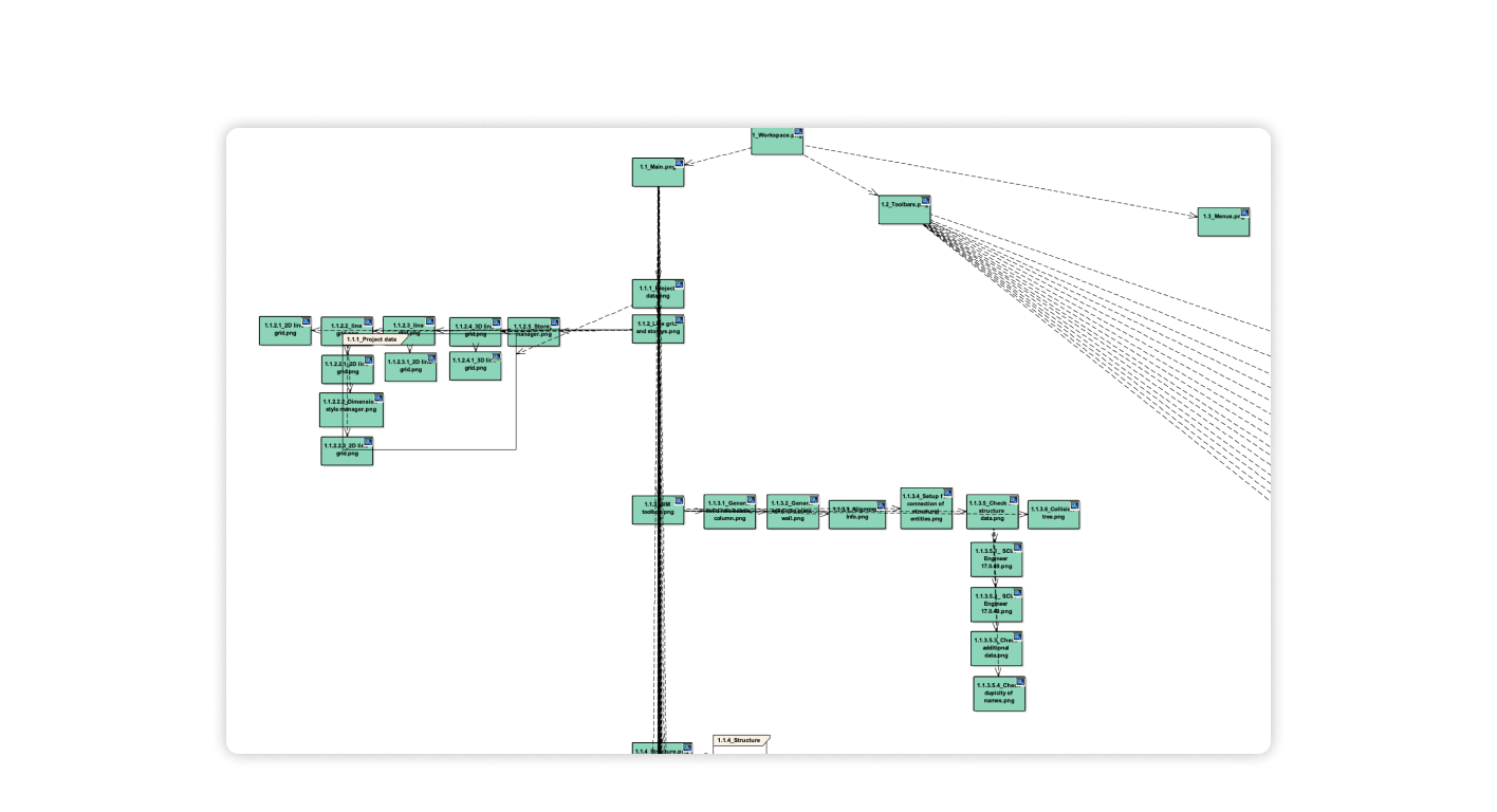 Mind map of SCIA Engineer UI.